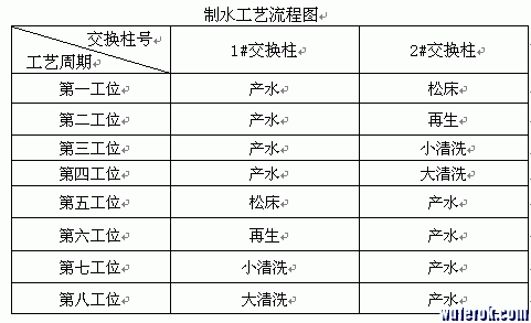 制水工艺流程图.gif