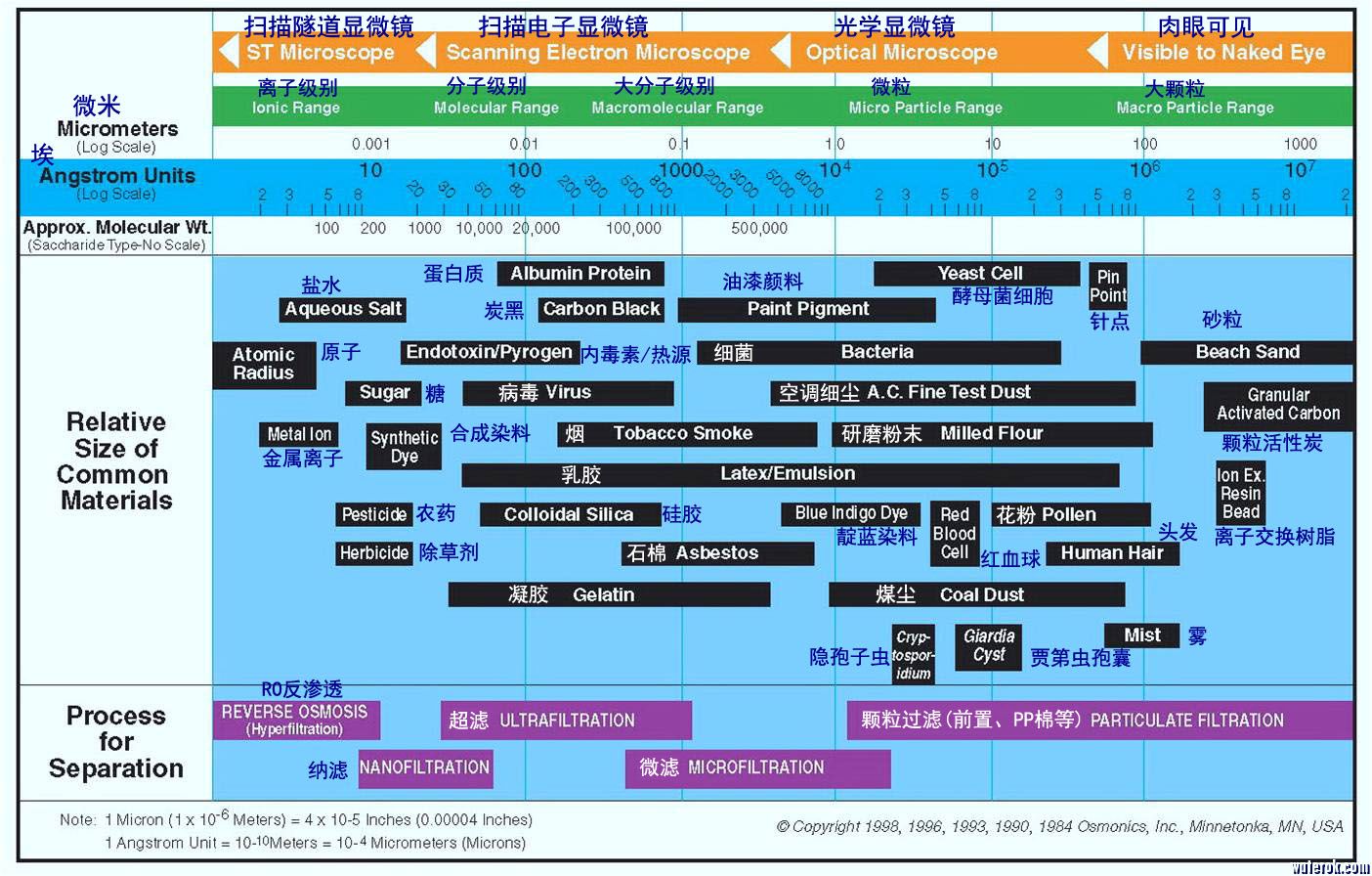 过滤分级 copy.jpg