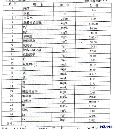 客户资料