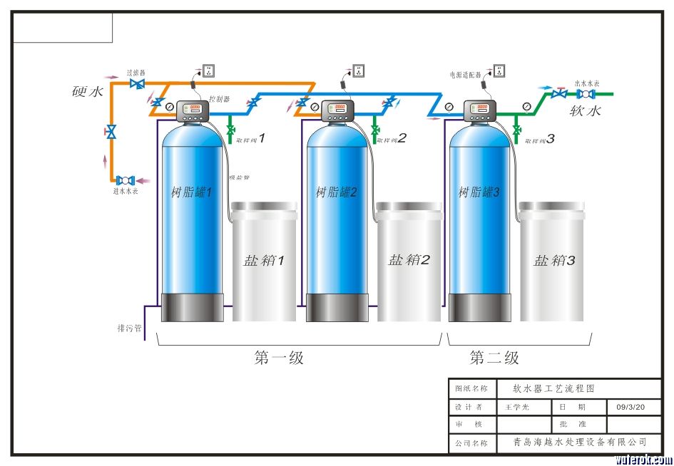 软水器流程图