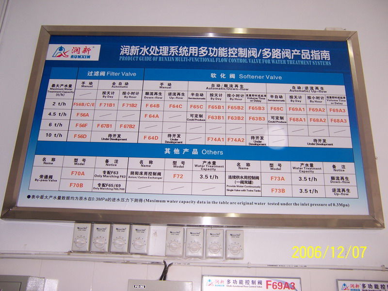 产品系图