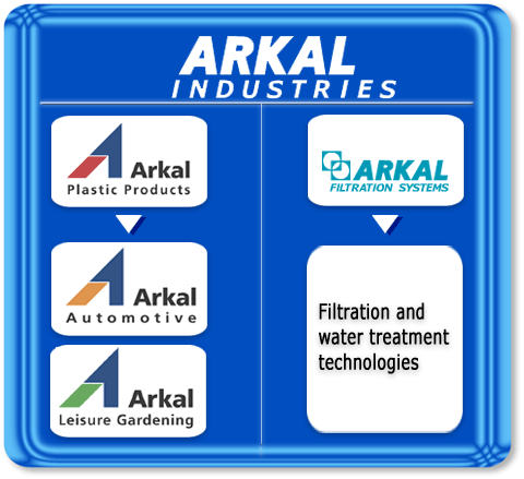 arkal_open.gif